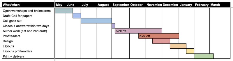 File:KP27 Book schedule..png